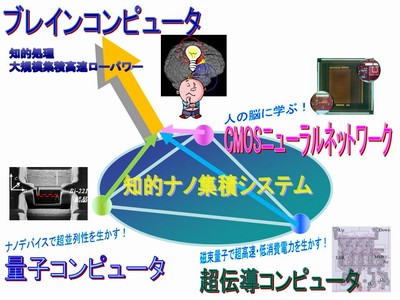 ブレインコンピュータ説明図