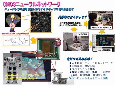 CMOSニューラルネットワークスライド