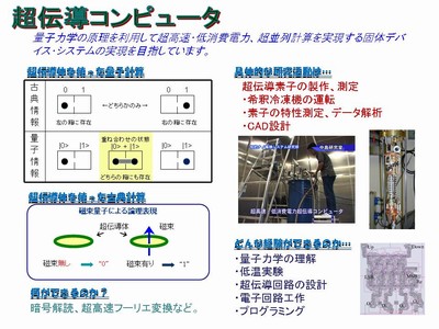 超伝導コンピュータスライド