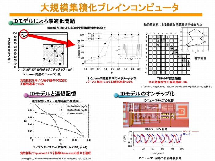 大規模集積化ブレインコンピュータ
