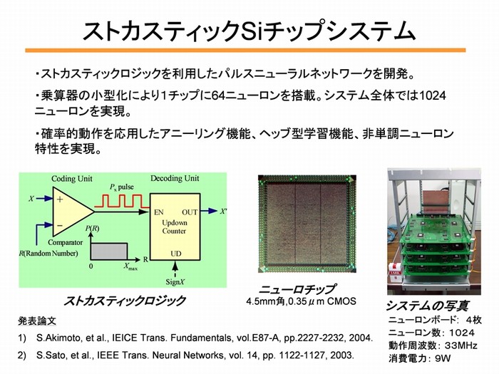 ストカスティックSiチップシステム