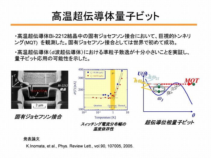 高温超伝導体量子ビット