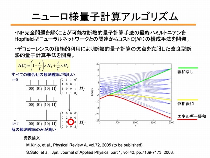 ニューロ様量子計算アルゴリズム