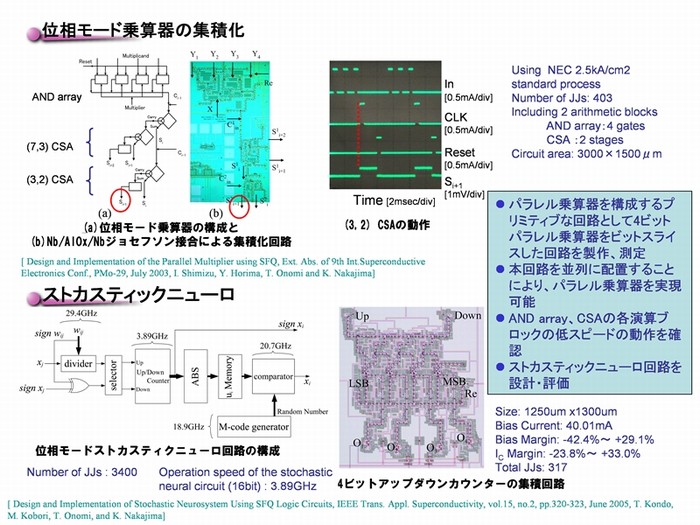 超伝導量子プロセッサとストカスティックニューロ構成